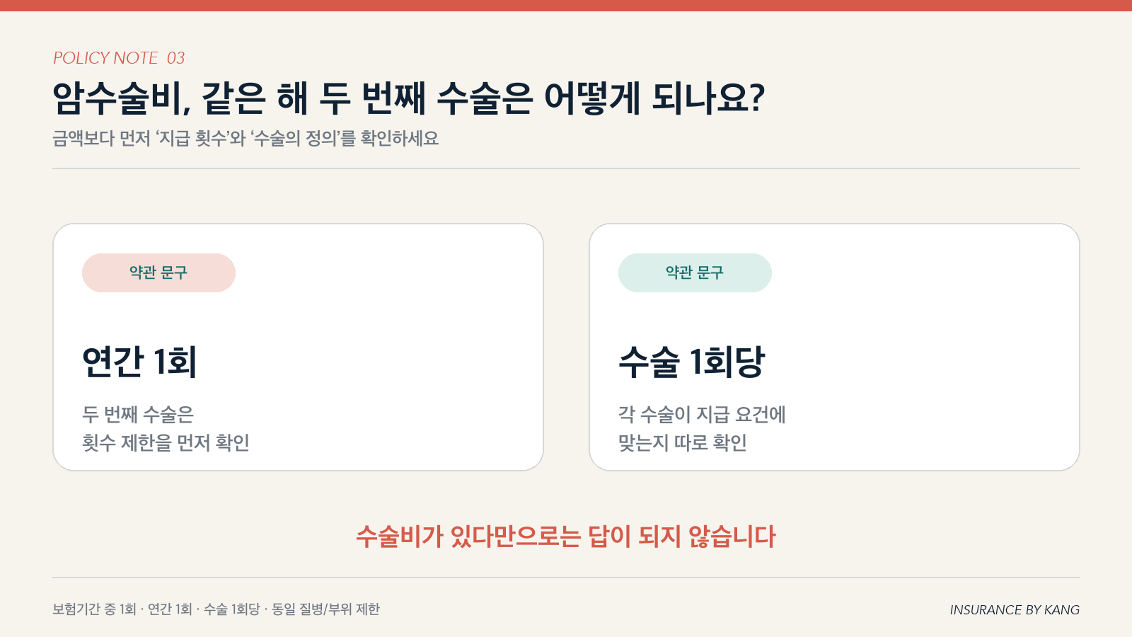 암수술비 지급 횟수 확인