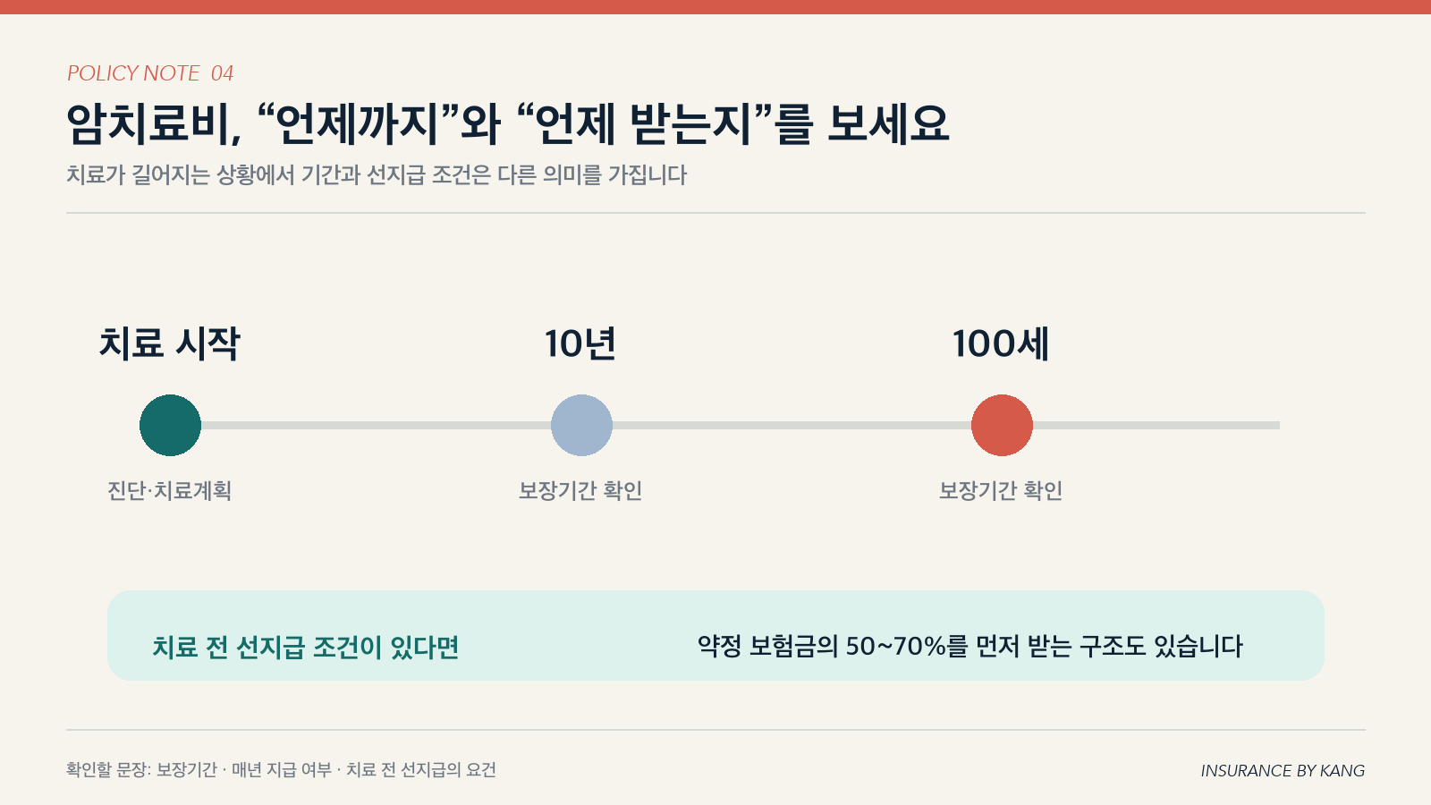암치료비 기간과 선지급 확인