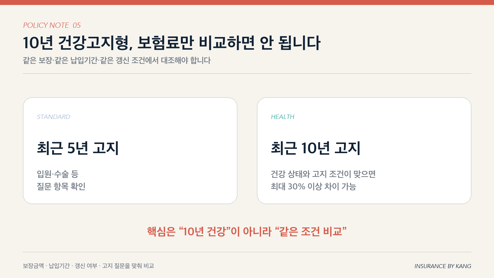 10년 건강고지형 비교