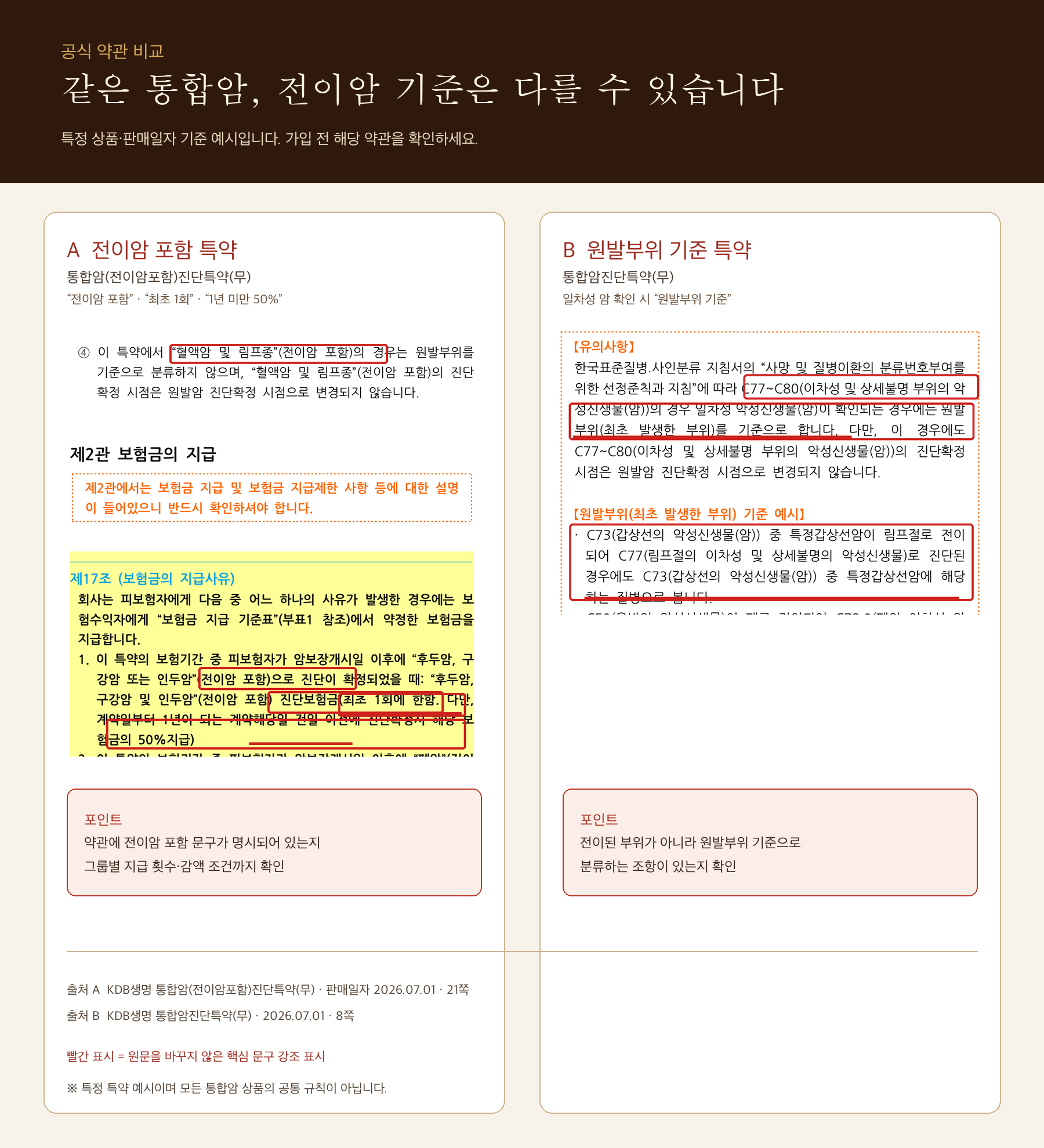 전이암 포함 특약과 원발부위 기준 특약의 KDB생명 공식 약관 원문 비교