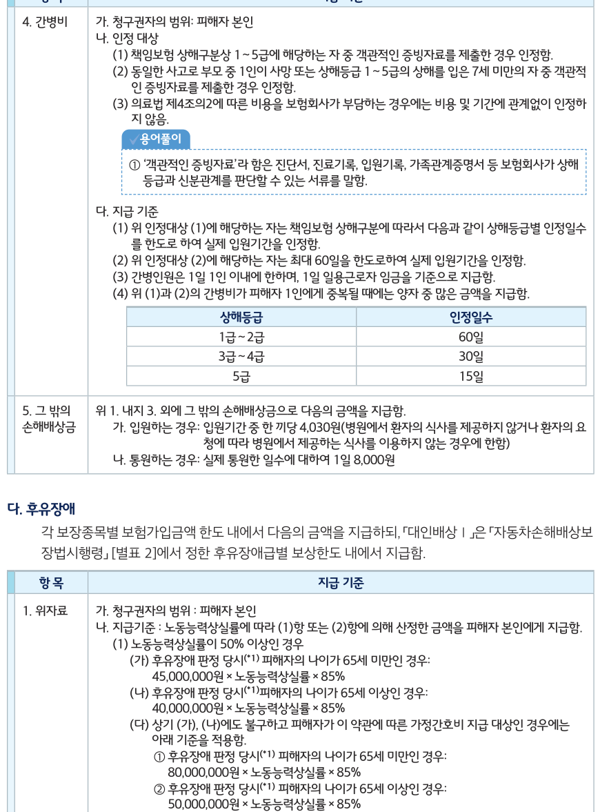 현대해상 Hicar 개인용자동차보험 약관 78쪽의 간병비 지급기준 원문